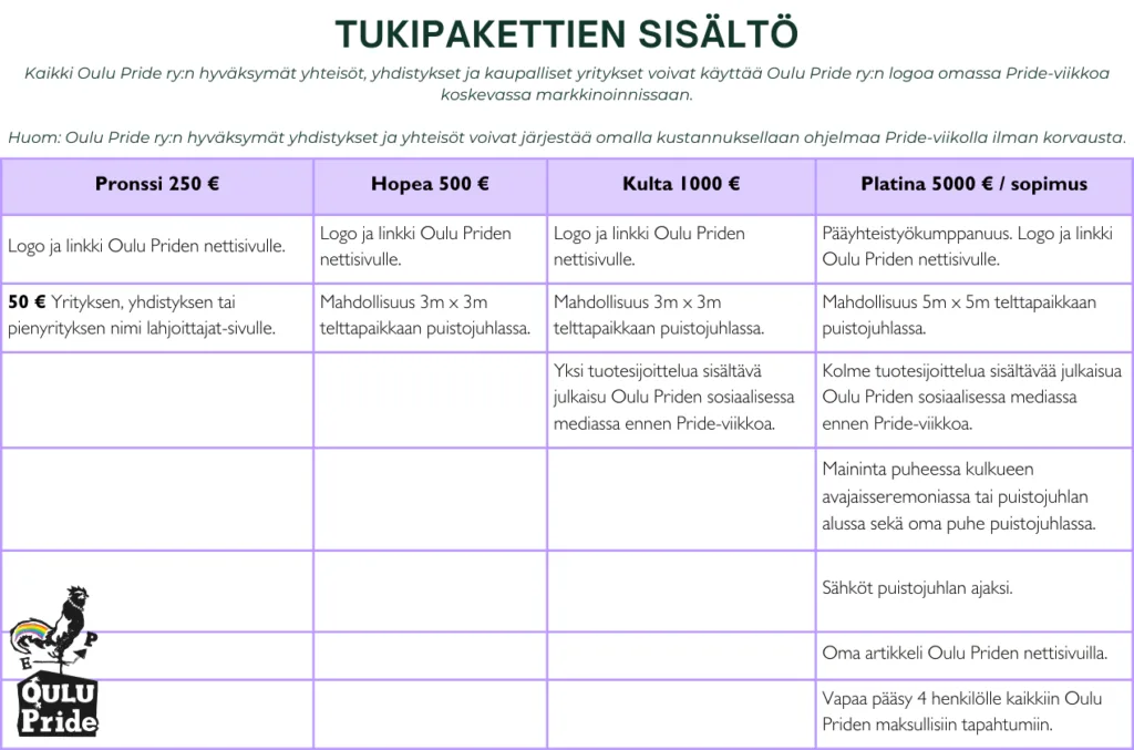 Lähde mukaan! Partner with us!